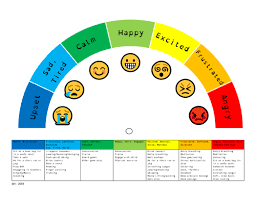 For two examples of lesson plans teachers have developed to implement the zones of regulation. Zones Of Regulation Chart Teaching Resources