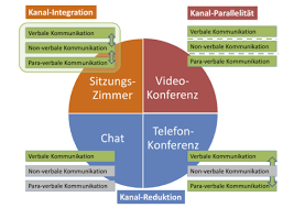 Check spelling or type a new query. Damit Ihre Besprechung Gelingt Analog Und Virtuell
