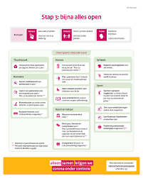 Wel gaan wij verder met de broodjesservice. Stap 3 Openingsplan Coronavirus Covid 19 Rijksoverheid Nl
