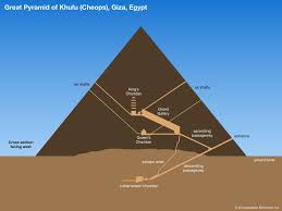 Cross Section Of The Great Pyramid Near Giza Egypt Great Pyramid Of Giza Giza Pyramids