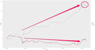 Ethereum price is holding gains ethereum remains in a positive zone above the $2,300 level. First Mover Bitcoin Flushes Weak Hands As Ethereum Hits New All Time High Coindesk