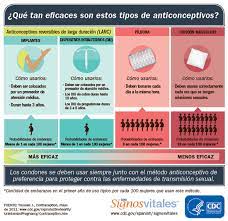 Pocos Adolescentes Usan Los Tipos De Anticonceptivos Mas Eficaces