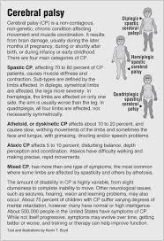 Cerebral Palsy Cerebral Palsy Types Of Cerebral Palsy Cerebral Palsy Awareness