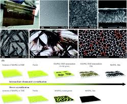 Stream tracks and playlists from sy lim 1 on your desktop or mobile device. A Mixed Solvent For Rapid Fabrication Of Large Area Methylammonium Lead Iodide Layers By One Step Coating At Room Temperature Journal Of Materials Chemistry A Rsc Publishing