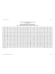 Wingdings Chart 3 Free Templates In Pdf Word Excel Download
