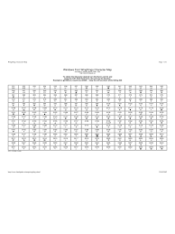 wingdings chart 3 free templates in pdf word excel download