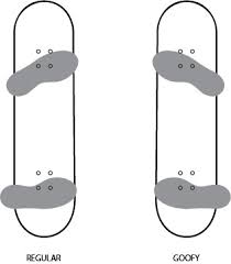So how do we do with this? How To Find Your Skateboarding Stance Goofy Foot Vs Regular 2021 Masterclass