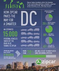 Zipcar Says 25 Percent Of Its D C Members Have Given Up Their Own Personal Cars Washington Business Journal
