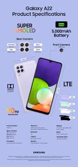 Specs] Galaxy A22 Delivers Essential Features in a Unique Design – Samsung  Mobile Press