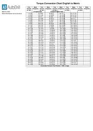 Metric systems conversion chart, wire gauge to metric system conversion chart edit fill, us metric conversion chart, metric conversion chart printable measurement conversion, metric tables printable csdmultimediaservice com. Autodrill English To Metric Torque Conversion Chart Printable Pdf Download