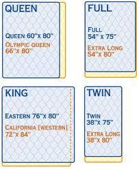 Standard Mattress Dimensions In Easy Format For Comparison Including Less Common Sizes Such As Olympic Q Mattress Dimensions Murphy Bed Ikea Decorate Your Room