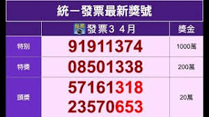 68550 826 84643 124 46665 810: 2020å¹´3 4æœˆçµ±ä¸€ç™¼ç¥¨ä¸­çŽè™Ÿç¢¼ 109å¹´ Youtube