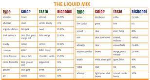 Therefore, when using a certain flavor, make sure you read the labels and understand how it will impact your mix. E Liquid Recipe Eliquid