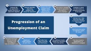 How can i track my bank of america unemployment card. Check Claim Status