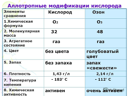 Результат пошуку зображень за запитом кислород и озон