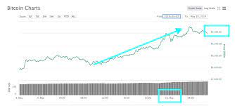 Btc to usd rate for today is $45,387. Bitcoin Supero Hoy Los Usd 6 300 Y Domina 57 9 Del Mercado Cripto Diariobitcoin
