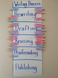 Writers Workshop Clip Chart Organized Classroom