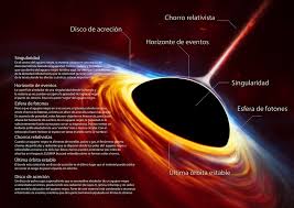 La primera imagen de un agujero negro confirma la teoría de la ...