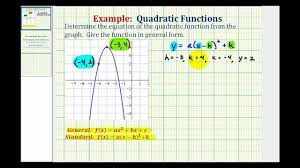For two numbers a and b in the domain of f, if a Ex Find The Equation Of A Quadratic Function From A Graph Youtube