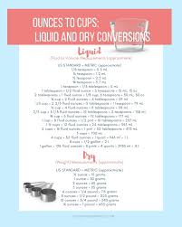 Taking into account is 1 oz the same as 1 fl oz? How Many Ounces In A Cup Liquid And Dry Conversions
