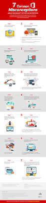 Infographic 7 Common Misconceptions About Microsoft Office 365 Enterprise Office 365 Microsoft Office Office Design