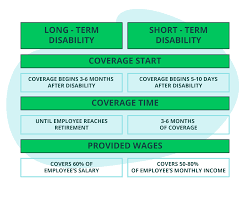 Employers can cover the cost of ny disability insurance for employees in two ways: Beginner S Guide To Disability Insurance Chapter 1 Patternlife Com