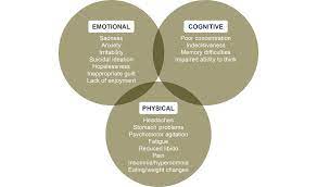 Check spelling or type a new query. A Constellation Of Symptoms Progress In Mind