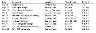 2015 Concordia University Nebraska Gohigher