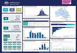 Live tracking of coronavirus cases, active cases, tests, recoveries, deaths, icu and hospitalisations in tasmania. Covid 19 Cases Continue To Climb In Tasmania The Examiner Launceston Tas