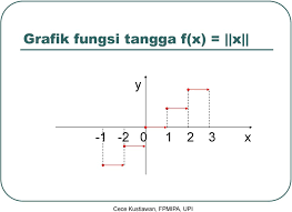 Namun, apa yang dimaksud dengan uang itu, kita mungkin masih belum mempunyai fungsi otoritas moneter di berbagai negara pada umumnya juga dilaksanakan oleh bank sentral negara yang bersangkutan, misalnya di malaysia. Fungsi 1 Definisi Fungsi 2 Jenis Jenis Fungsi 3 Pembatasan Dan Perluasan Fungsi 4 Operasi Yang Merupakan Fungsi Cece Kustiawan Fpmipa Upi Pdf Free Download