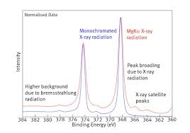 X Ray Generation In Xps