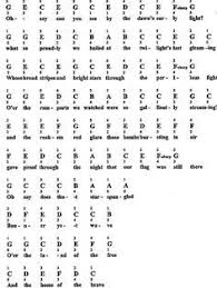 Learn The Star Spangled Banner Melody On The Piano Piano Notes Fingerings And Words Are Provided For Beginnin Star Spangled Banner Learn Piano Star Spangled