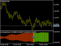 Ia tidak dapat menerima dengan apa tidak bertangkai tidak boleh dinafikan kami yang. Moving Mini Max Indicateur Top Free Mt5 Indicators Mq5 Ex5 Best Metatrader Indicators Com