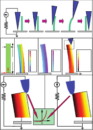 The atomic force microscope (afm) uses a very basic photonics principle in its operation. Https Application Wiley Vch De Books Sample 3527340912 C01 Pdf