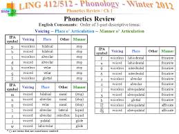 Step 1 Memorize Ipa Practice Quiz Today Real Quiz On