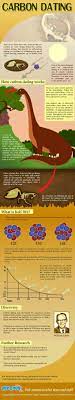This was just what libby's measurements indicated. Science Infographic Carbon Dating Based On Radioactive Decay Infographicnow Com Your Number One Source For Daily Infographics Visual Creativity
