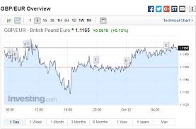 Pound To Euro Exchange Rate Sterling Stable Against The