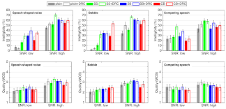 Connected speech is challenging for english language learners, both in producing and processing it. Ohbm Free Full Text A Study On The Relationship Between The Intelligibility And Quality Of Algorithmically Modified Speech For Normal Hearing Listeners Html