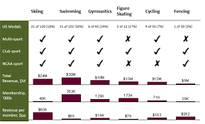 Adding Charts To A Table To Make Your Numbers Pop Mekko