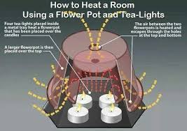 Pin On Heat