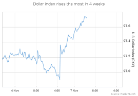 how global markets mounted a clinton relief rally in 5