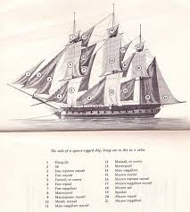 Contact master and commander on messenger. Master And Commander Aubrey Maturin 1 By Patrick O Brian