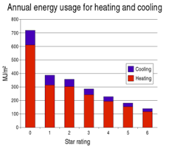 House Energy Rating Wikipedia