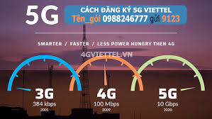 Sóng phủ khắp toàn quốc. Ä'Äƒng Ky 5g Viettel 1 Ngay 1 Thang 1 NÄƒm Nháº­n Data Khá»§ng Má»›i Nháº¥t 2021