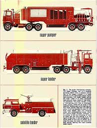 Http Www Ptfnasty Com Images Jpg Crown Super 20pumper 204db Jpg Fire Trucks Fire Apparatus Emergency Vehicles