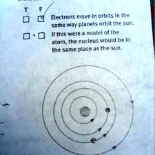 What Are The Different Orbitals That Electrons Spin Around The Nucleus Of  An Atom? - Quora