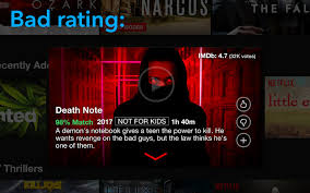 The film itself was a success—it notably won best picture, director, and best supporting actor for dustin hoffman—but in hindsight while hoffman's role is more showy, what cruise is doing. Imdb Ratings For Netflix