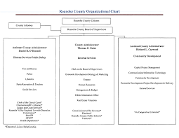 roanoke county va official website organization chart