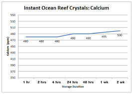 Heated And Circulated Premixed Saltwater Storage How Long