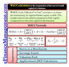 Wacc Calculation Accounting And Finance Cost Of Capital Business Powerpoint Templates